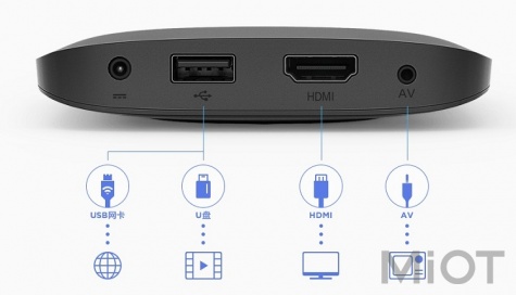 TV-Приставка Xiaomi Mi box 3c